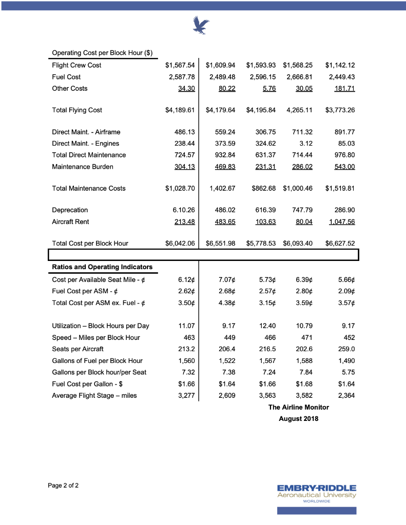 OVERVIEW: This assignment has three objectives: Become familiar with the type and