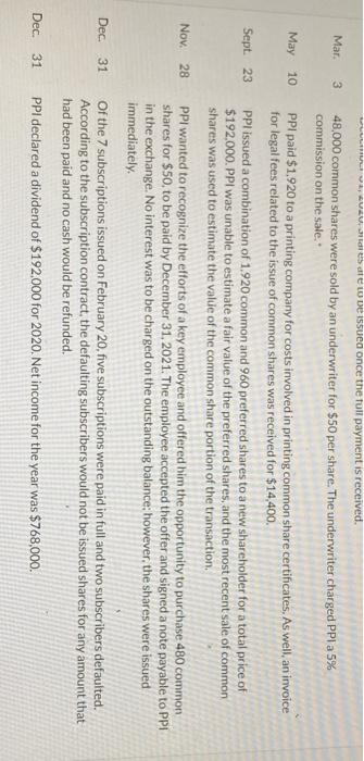 and installation company, PPI was incorporated during 2020, with an unlimited number