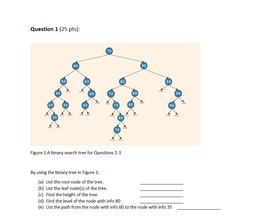  Figure 1A binary search tree for Questions 1-3 By using the