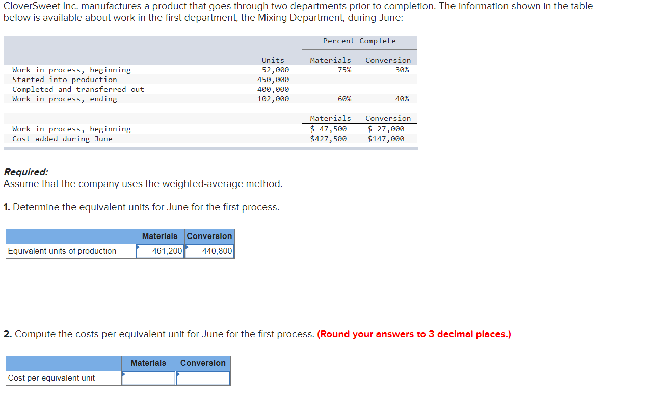 plz with the calculation process, step by step. Thanks. Clover Sweet Inc.
