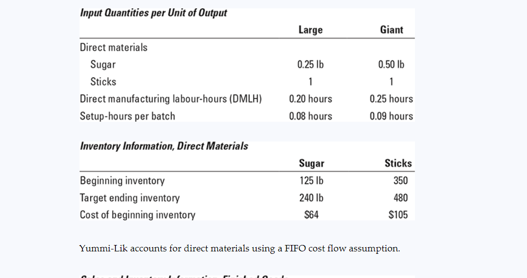 Shew is the product manager at Yummi-Lik. Yummi-Lik sells really big lollipops
