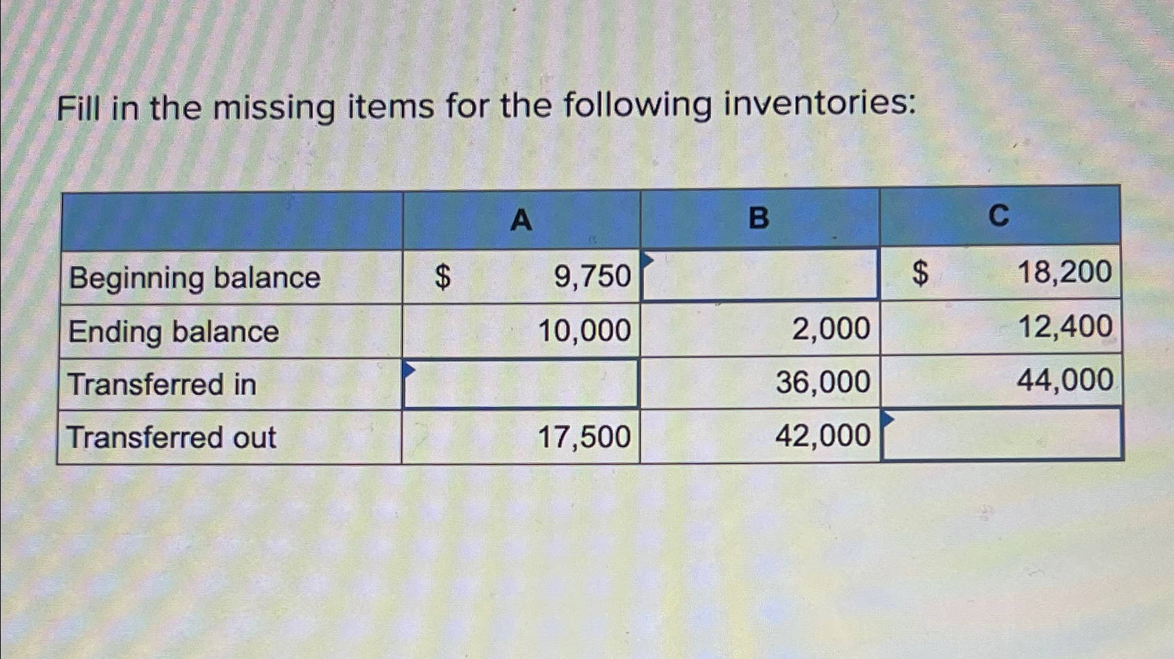  Fill in the missing items for the following inventories: \table[[,A,B,C],[Beginning balance,$,9,750,$,18,200],[Ending