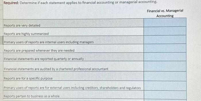 please ans fast Required: Determine if each statement applies to financial accounting