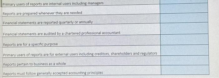 or managerial accounting. Financial v5. Managerial Accounting Reports are very detailed Reports