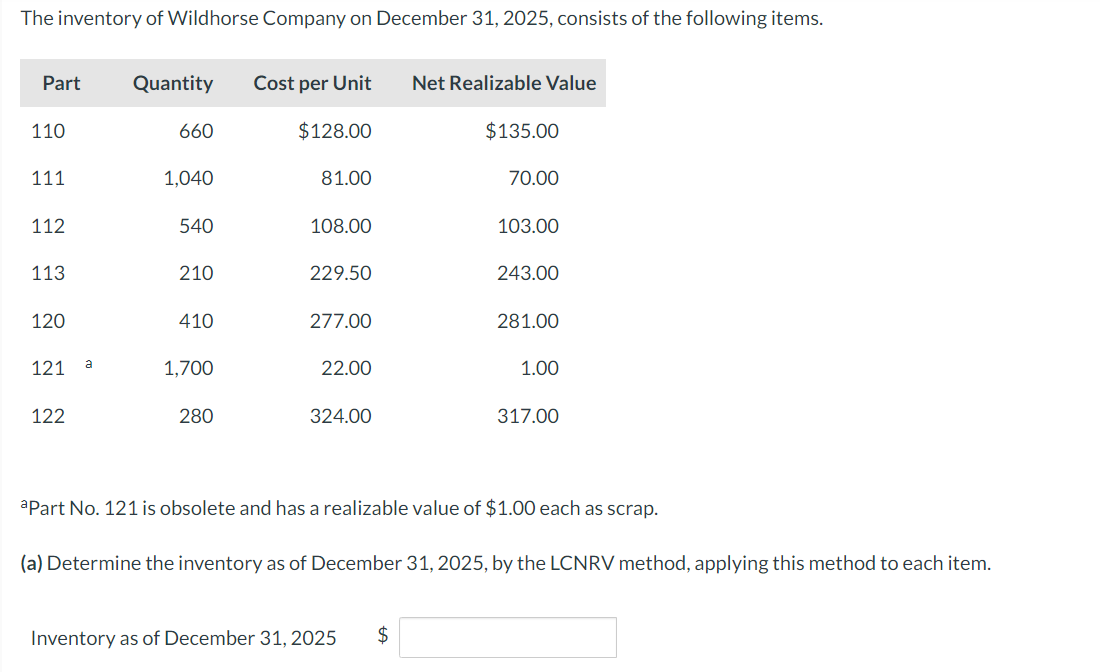 two limits to market value (i.e., the ceiling and the floor) that
