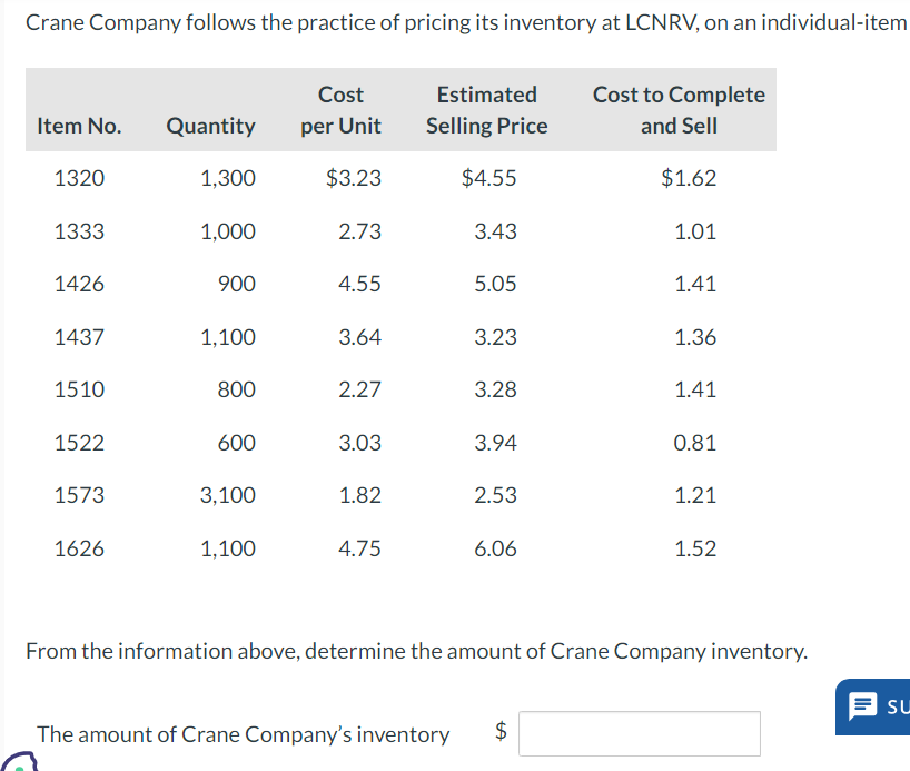 of Wildhorse Company on December 31, 2025, consists of the following items.