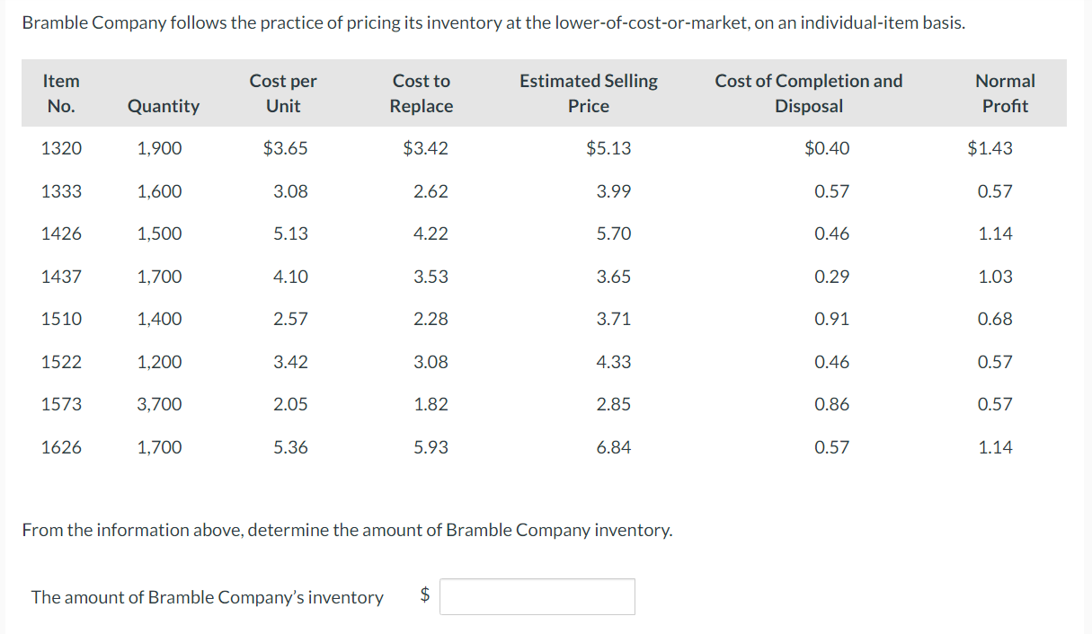 apart No. 121 is obsolete and has a realizable value of $1.00
