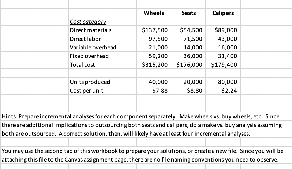 cells above. The data required for this case will not appear until