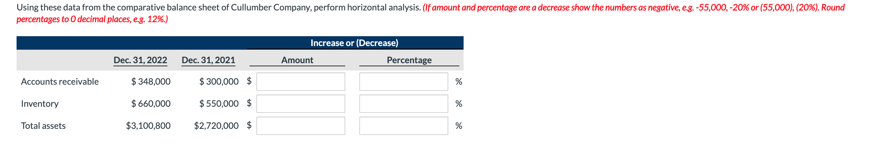 Using these data from the comparative balance sheet of Cullumber Company,