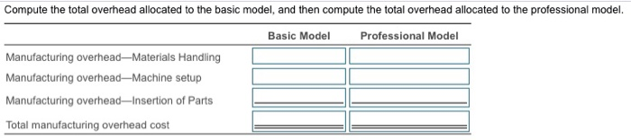 $1,053,000 of manufacturing overhead and 585,000 macine hours for the year. The