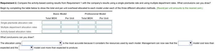 basic model actually consumed 160,000 machine hours, and the professional model consumed