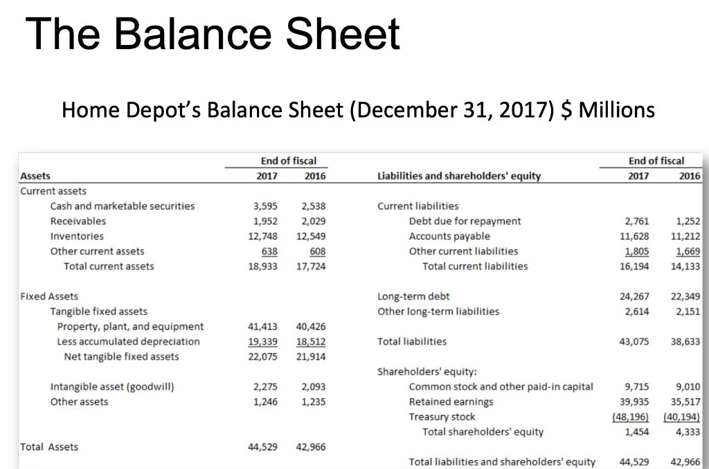  Based on your analysis, please answer the following questions: 1) Why
