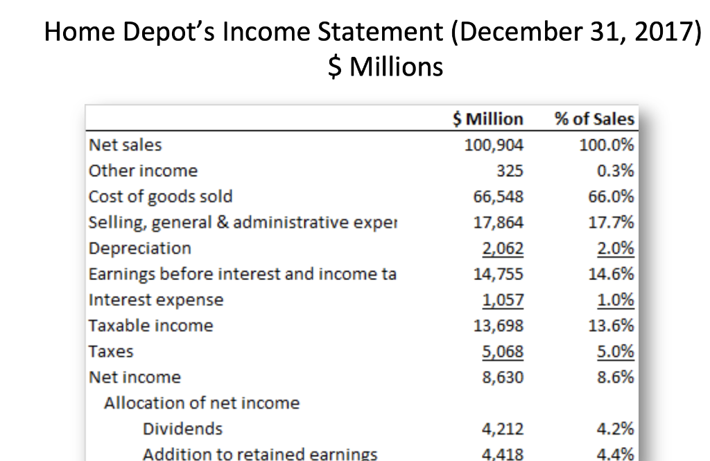 did shareholder equity shrink in 2017 and is this a concern to