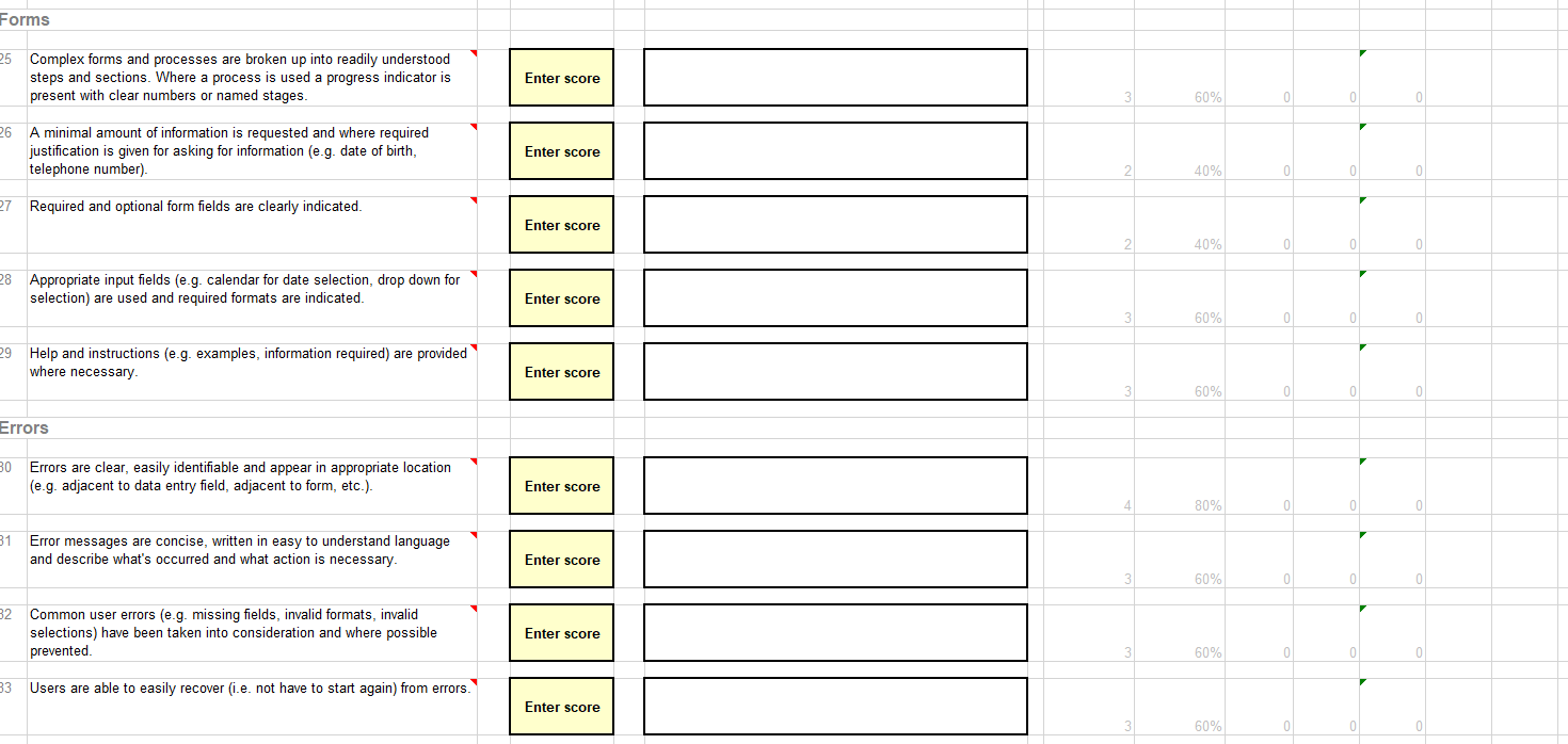 Provide a short rational for the score (Very Poor, Poor and Moderate),