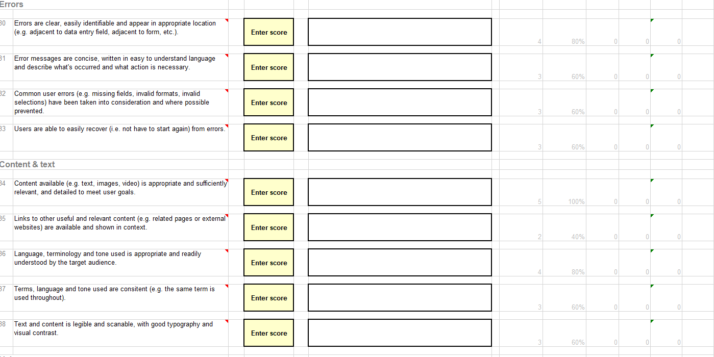 such as a description of the issues found; examples of good practice