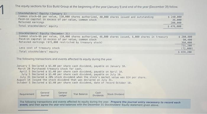  Need Help? The equity sections for Eco Bulid Group at the