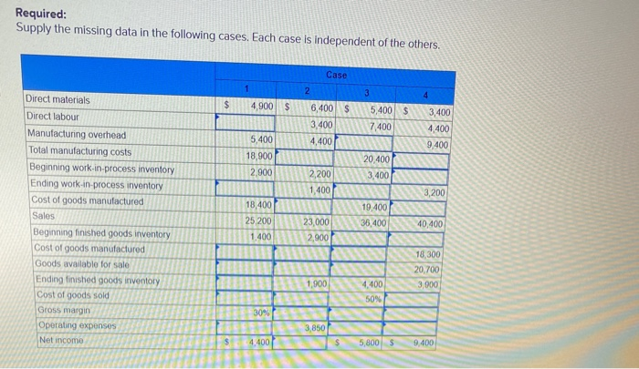  Required: Supply the missing data in the following cases. Each case