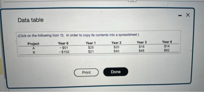 projects. The cash flows for the projects are given in the following