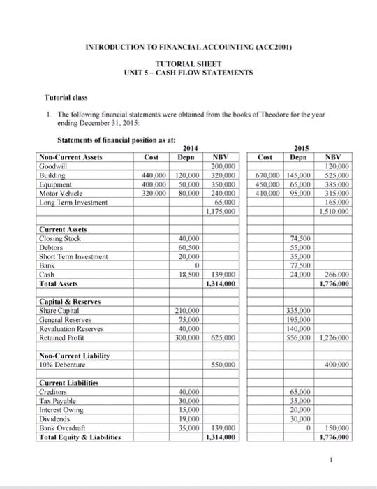  INTRODUCTION TO FINANCIAL ACCOUNTING (ACC2001) TUTORIAL SHEET UNIT 5 - CASH