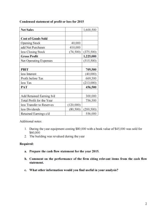 FLOW STATEMENTS Tutorial class 1. The following financial statements were obtained from