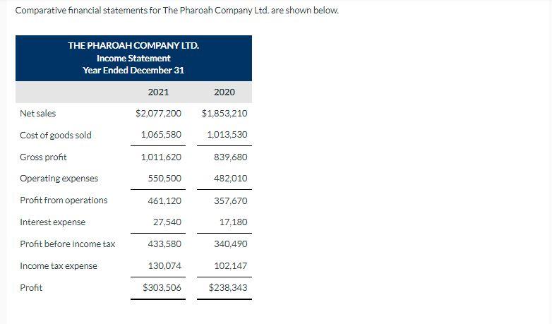 PLEASE ANSWER FULL THE QUESTION. THANK YOU!! Comparative financial statements for The