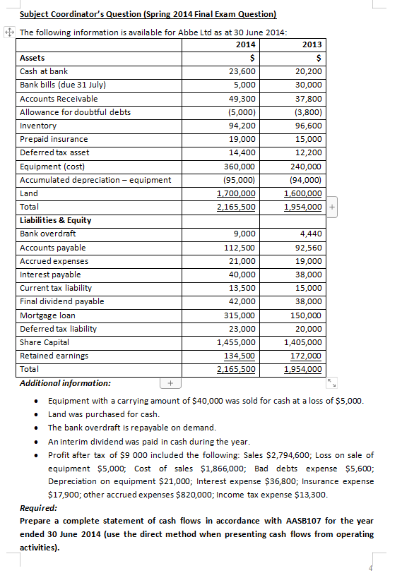 Subject Coordinator's Question (Spring 2014 Final Exam Question) The following information