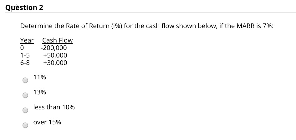 Question 2 Determine the Rate of Return (%) for the cash