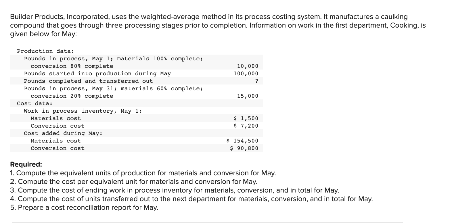  Builder Products, Incorporated, uses the weighted-average method in its process costing