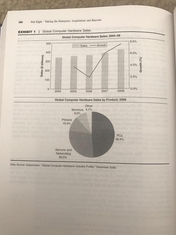 Margaret Madison, a member of Ora cle's corporate development team, had not
