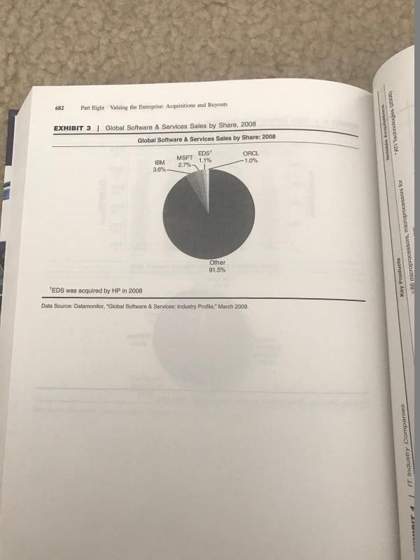 close of business earlier that day, Friday, April 17, 2009, Oracle had