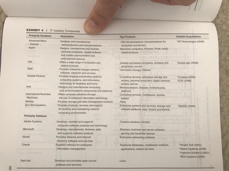 put in an offer of $7.38 billion, or $9.50 per share, to