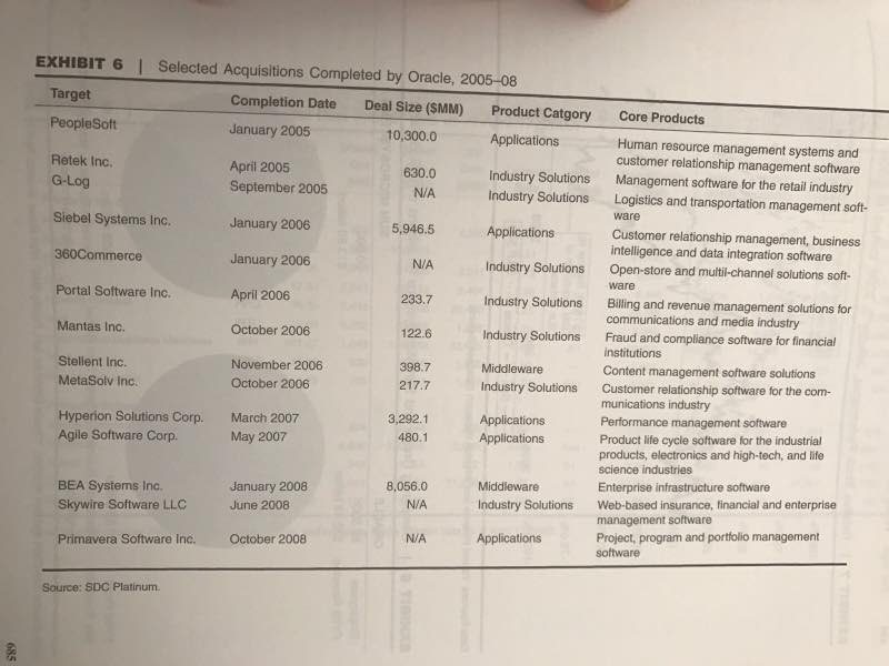 MBA graduate, had found herself to be a member of Oracle's valuation