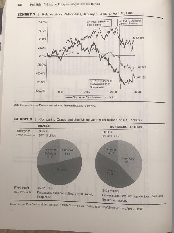 team, assessing a potential merger with Sun. The journey, however, was not