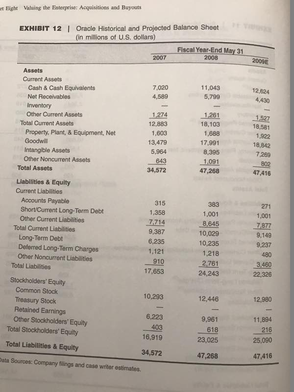 world's largest and most reputable sellers of database management systems and other