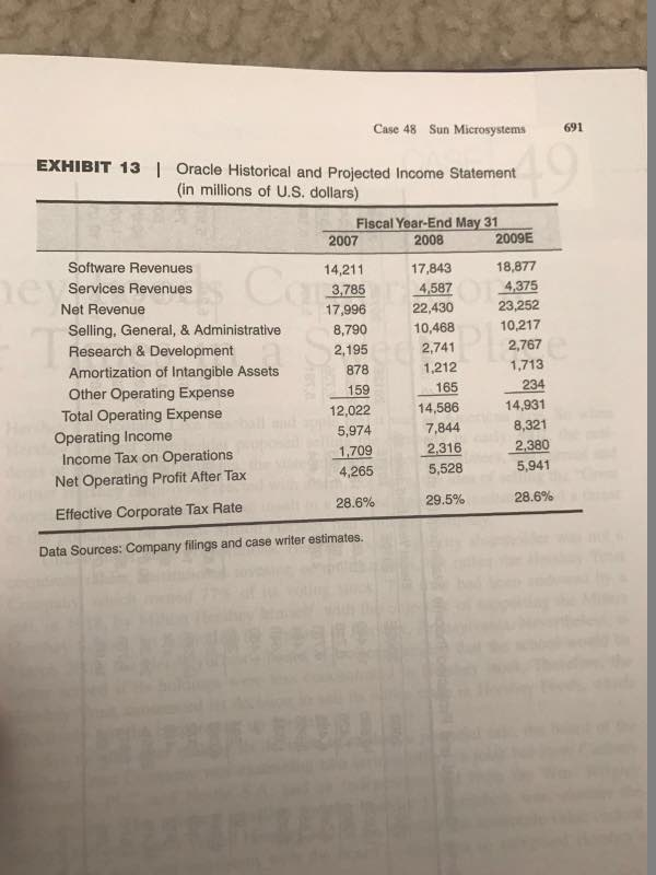 related software. With $23.6 billion in annual revenue, the company was a