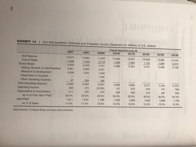 leviathan, led for ward with lightning speed by the only CEO Oracle