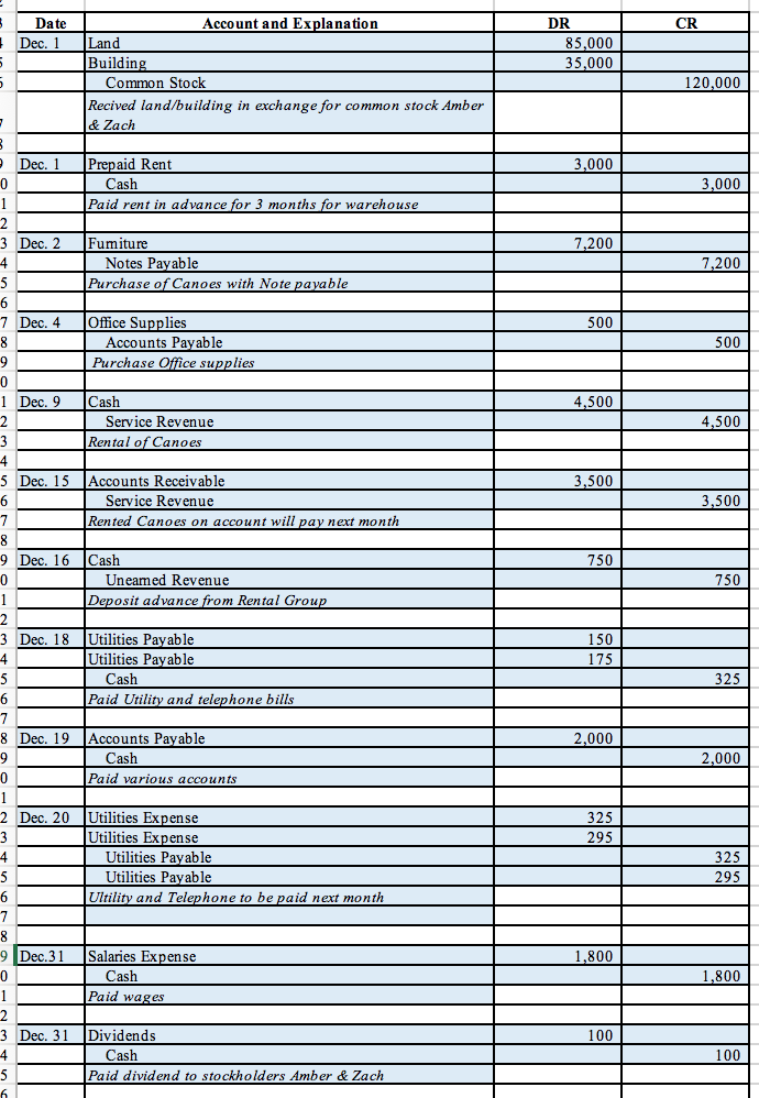 posted T-accounts that in Chapter2. P3-46 Preparing adjusting entries and preparing an