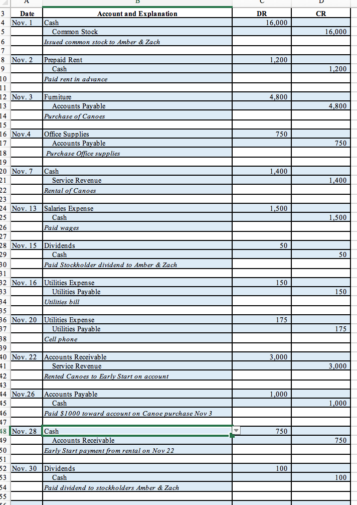 adjusted trial balan you preparej At December 31, the business gathers the