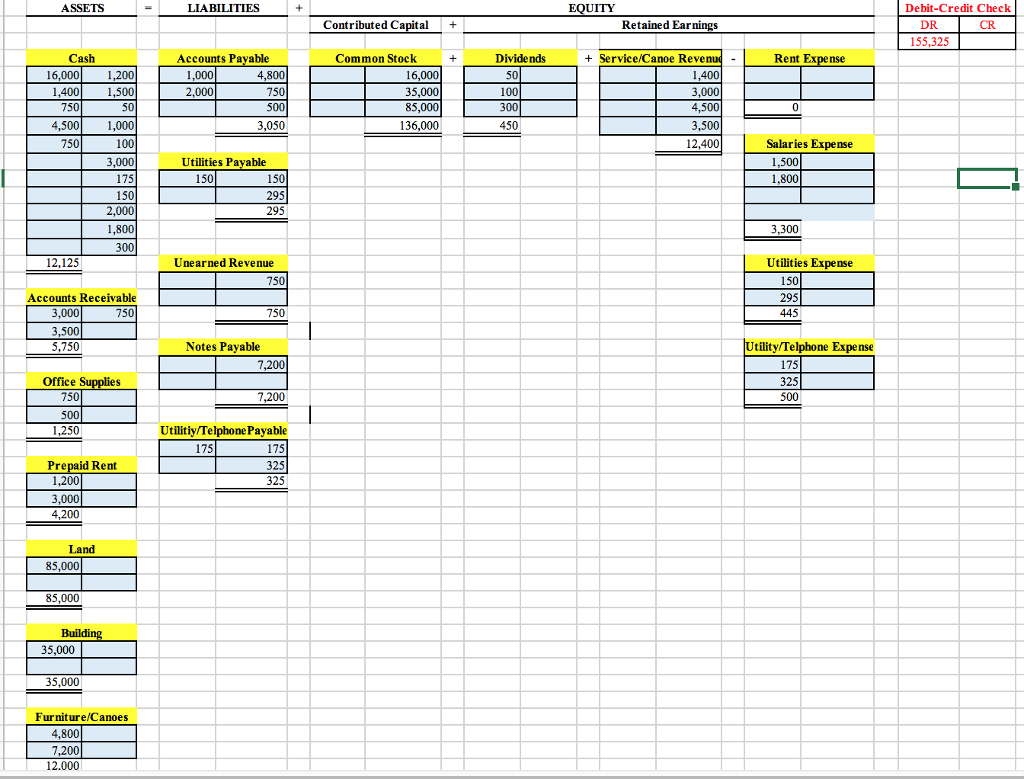 following information for adjusting entries: a. Office supplies on hand, $165 b.