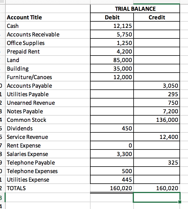 Rent of one month has been used. Hint: See Dec. 1 transaction