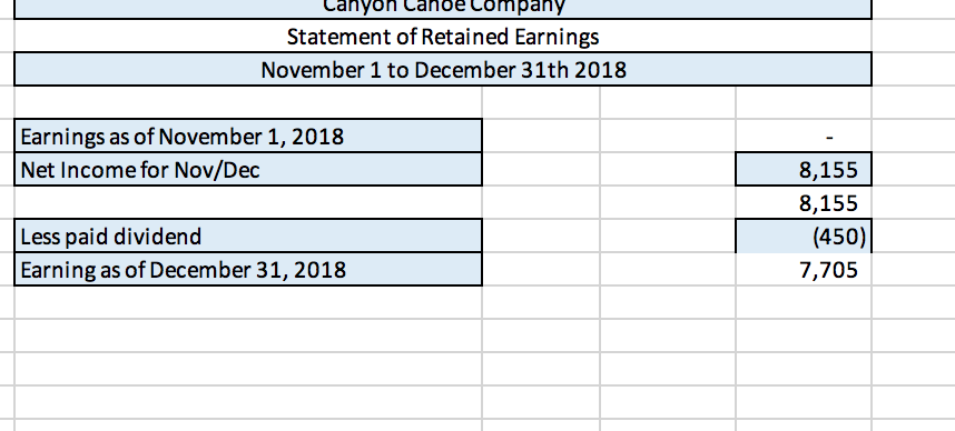 depreciation the Assume the useful life of the building is five years