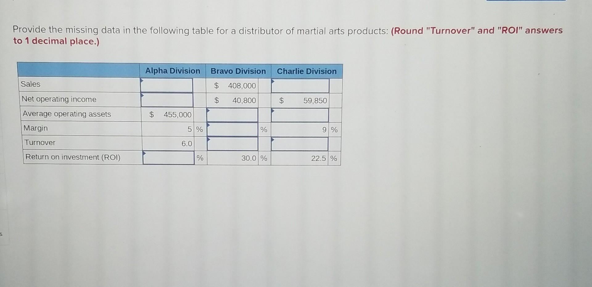  Provide the missing data in the following table for a distributor