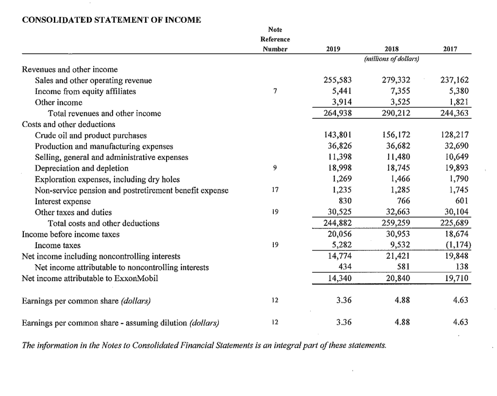 and footnote 3 on LIFO inventories from ExxonMobil's 2019 Annual Report. Answer