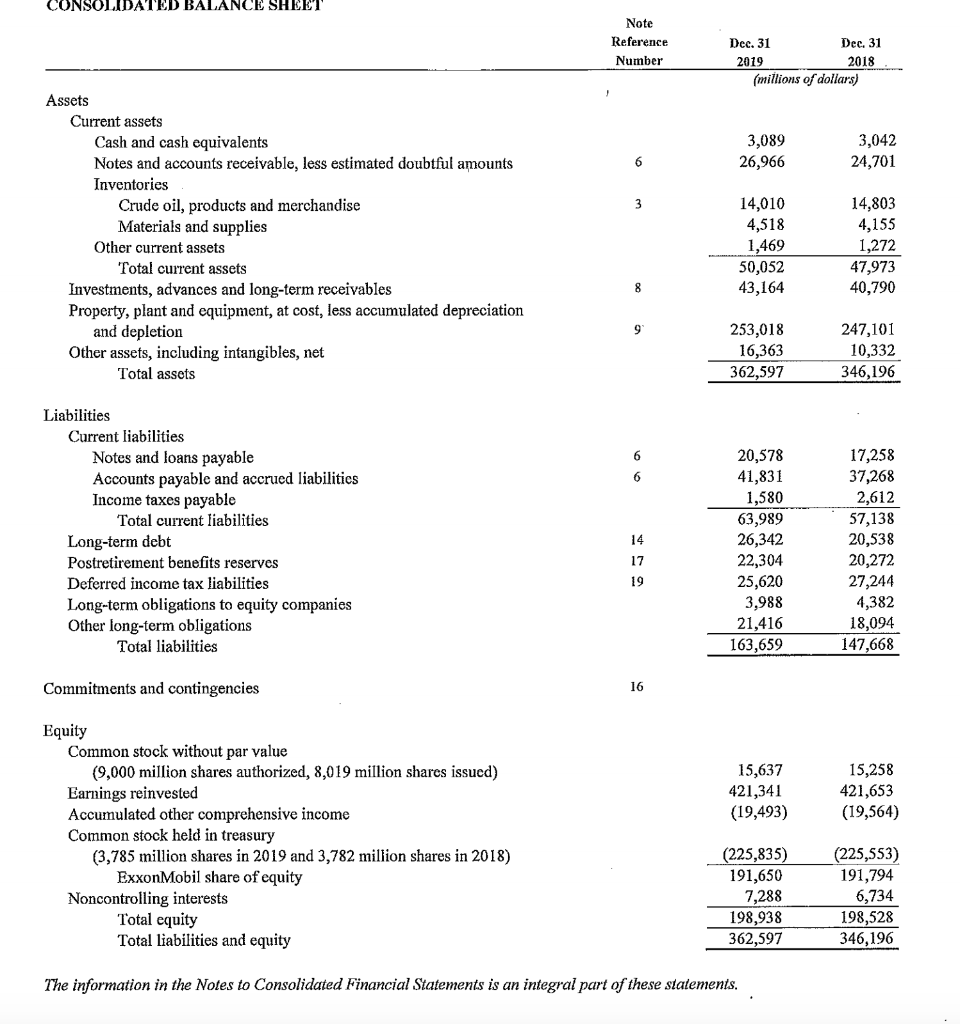 the following questions for 2019. 1. Calculate the firm's inventory turnover ratio