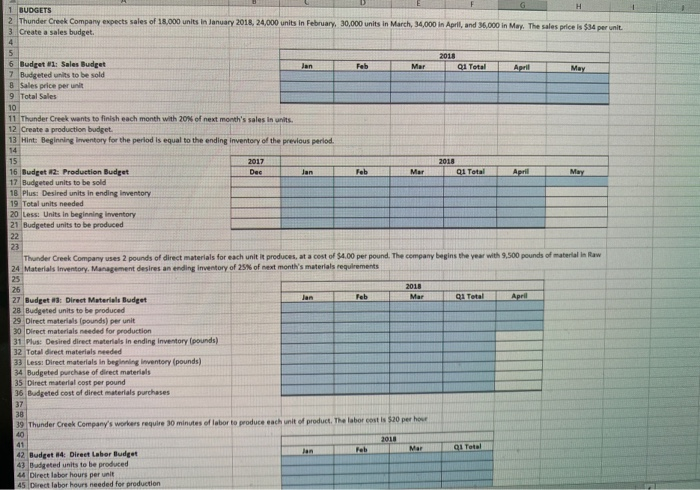Using Excel to prepare an operating budget (manufacturing company) Thunder Creek Company
