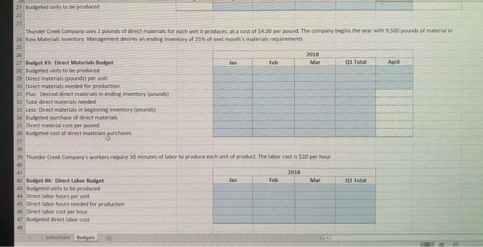 Prepare a Direct Labor Budget. 5. Prepare a Manufacturing Overhead Budget. 6.