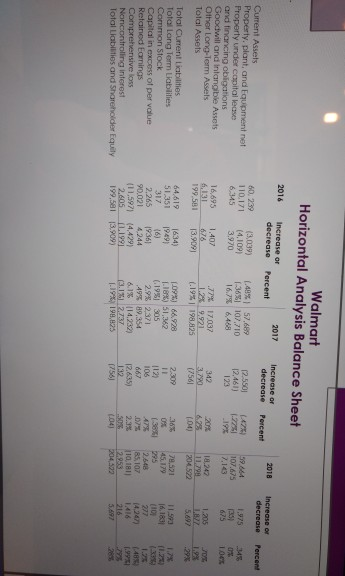 what can we conclude from the data gathered from the horizontal