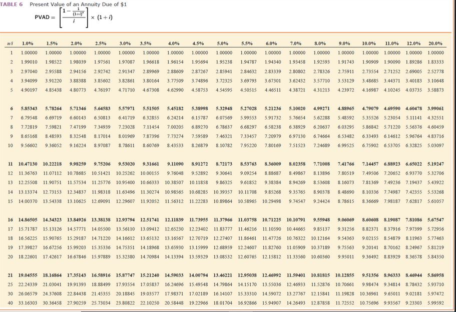 6.0% 1.06000 7.0% 1.07000 1.08000 1.09000 1.10000 1.11000 1.12000 1.25440 1.20000 1.44000
