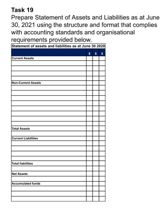 Information for the financial year 2021 - The value of food and