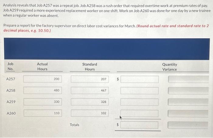 on four jobs. A review of direct labor costs reveals the following